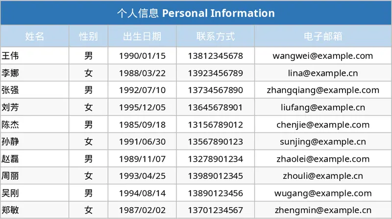 助你斩获心仪Offer的全方位个人简历详细填写模板