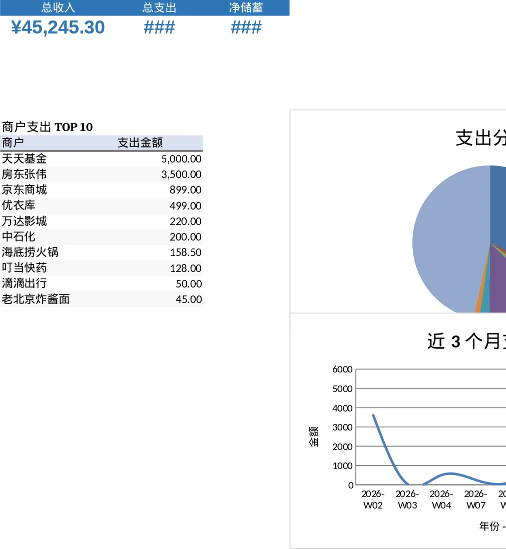个人月度预算与支出追踪收入跟踪模板