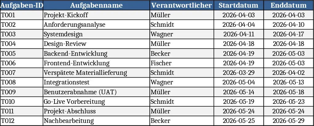 Projekt Gantt‑Diagramm Planungs‑ Vorlage