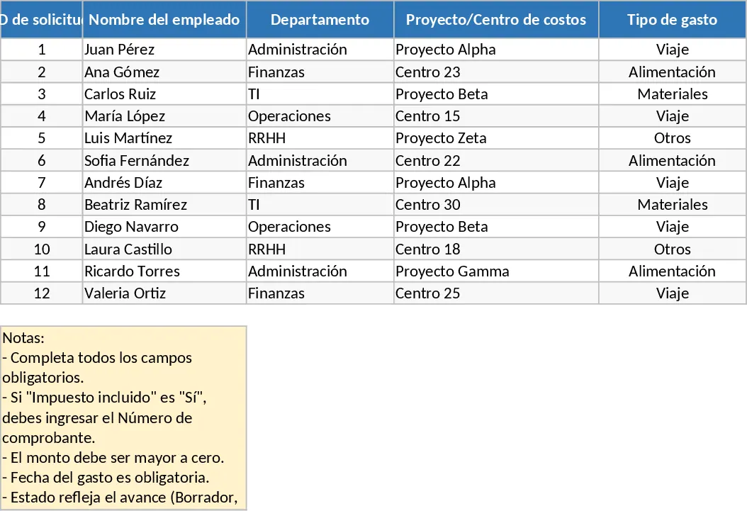 Employee Expense Reimbursement and Approval Tracker with Printable Report Template