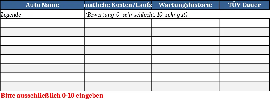 Entscheidungsmatrix Autokauf Vorlage
