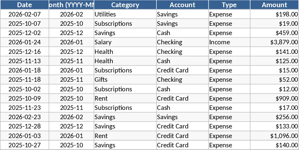 Monatsbudget-Tracker mit Ausgabenanalyse Vorlage