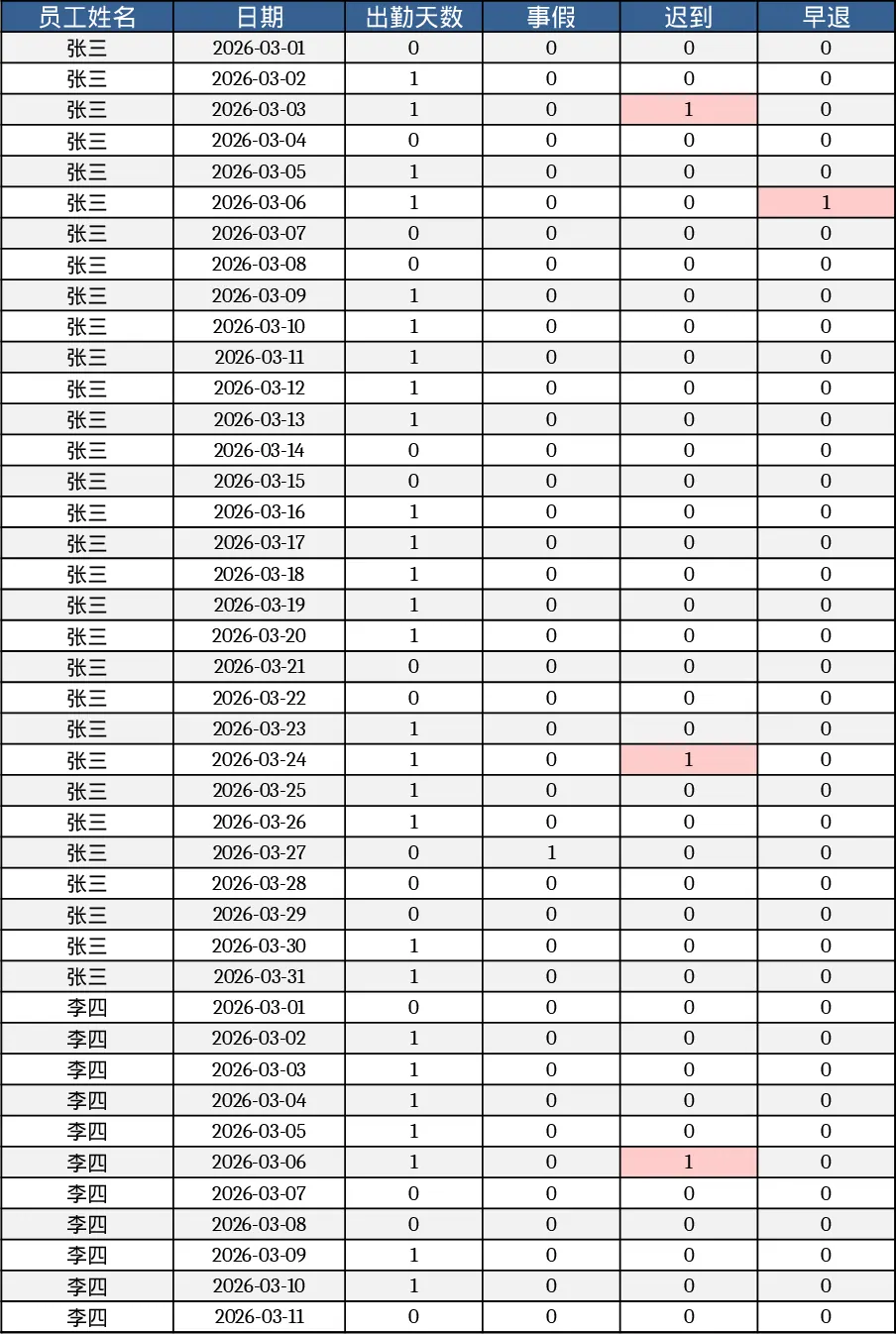 2026年3月员工考勤统计模板