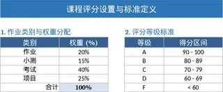 学生成绩统计与排名模板
