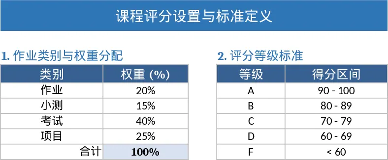 学生成绩统计与排名模板