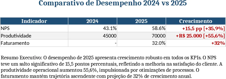 Tenda Atacado Executive Dashboard 2024‑2025 Vergleich Vorlage