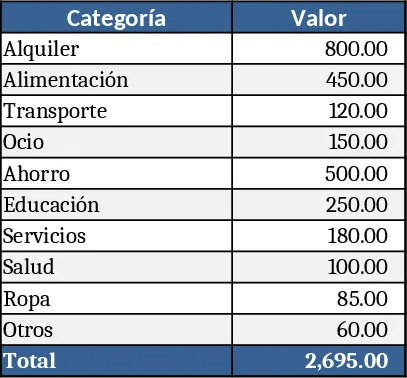 Tortendiagramm‑ Vorlage