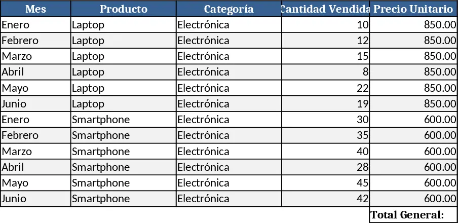 10-Matrix‑Diagramm‑Galerie Vorlage