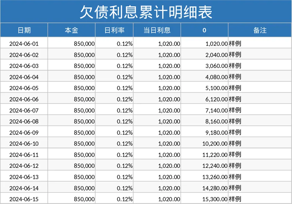 85万欠款每日12%利息按日累计增长明细模板