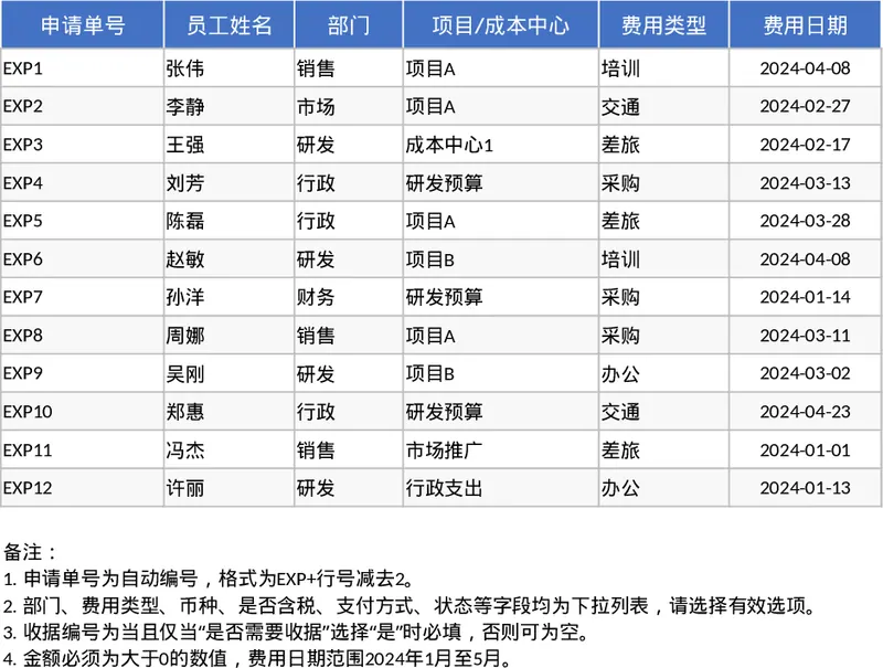 员工费用报销明细与自动化审批汇总模板