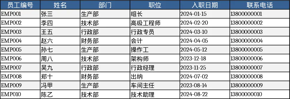 10员工工时与薪资汇总模板