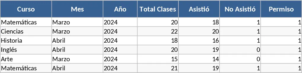 Monatliche Schüler-Anwesenheitsliste Vorlage