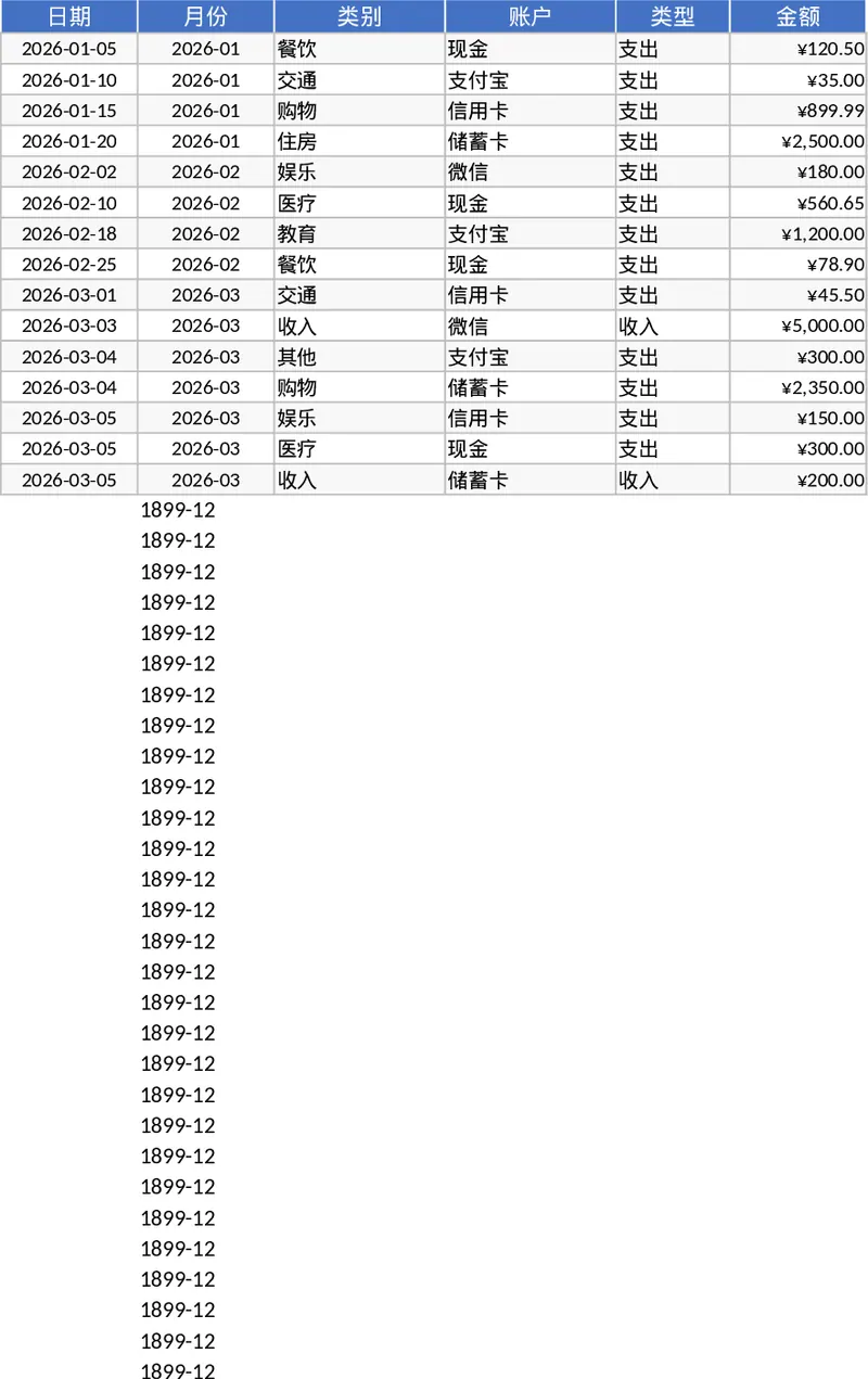 个人月度收支明细记录与预算执行分析仪表盘模板