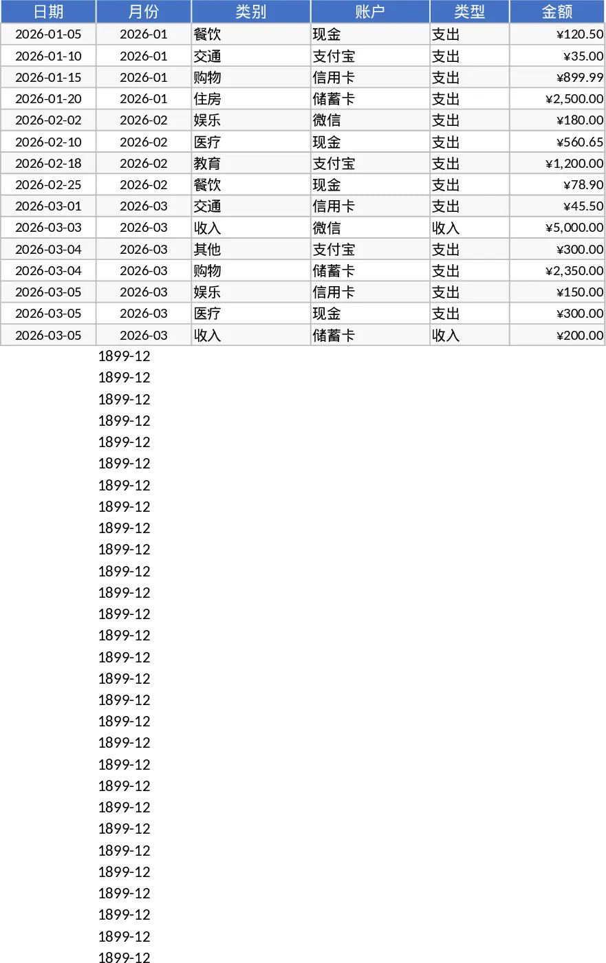 个人月度收支明细记录与预算执行分析仪表盘模板