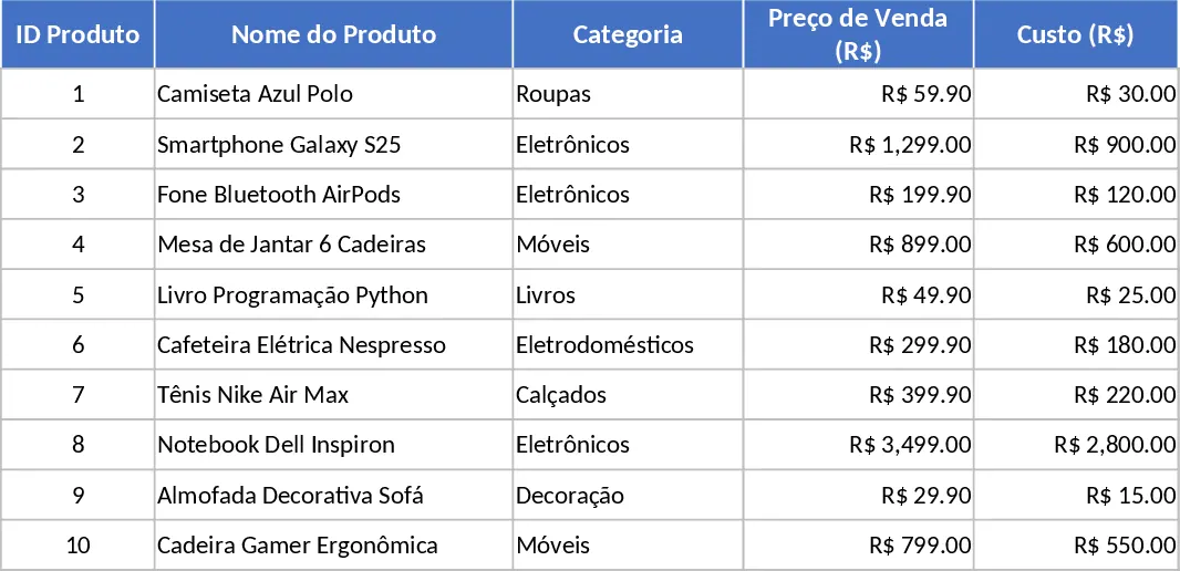 Mercado Libre Verkaufs‑Dashboard Vorlage