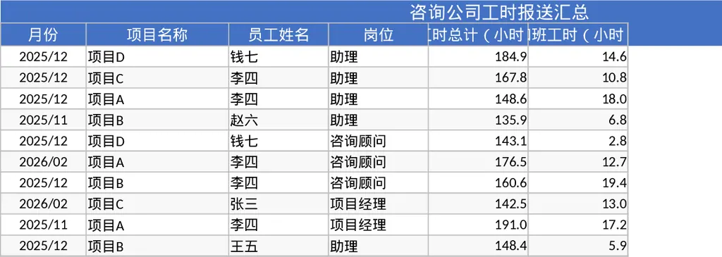 咨询公司项目工时记录与统计报送模板