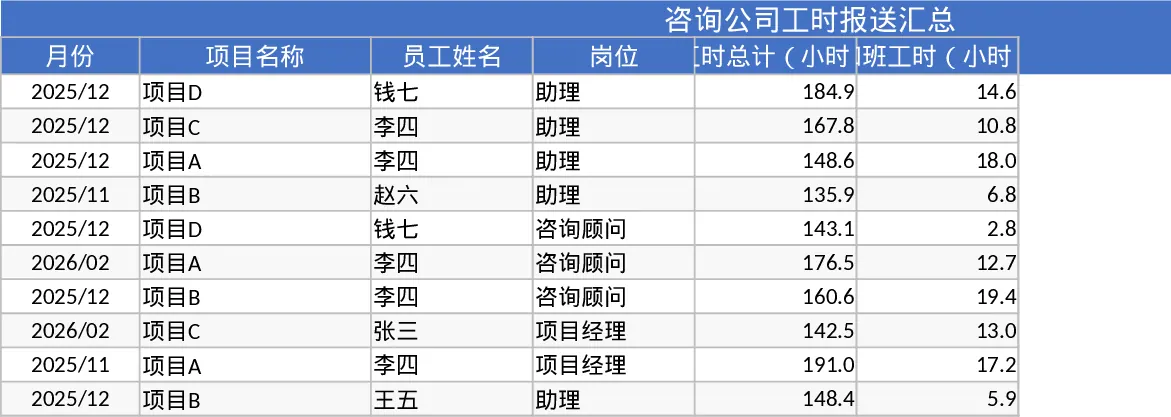 咨询公司项目工时记录与统计报送模板