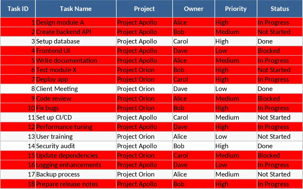 Projekt-Aufgaben-Tracker mit Ressourcenplanung Vorlage