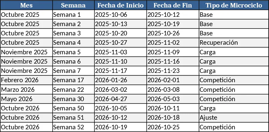 Halbmarathon Saisonkalender Vorlage