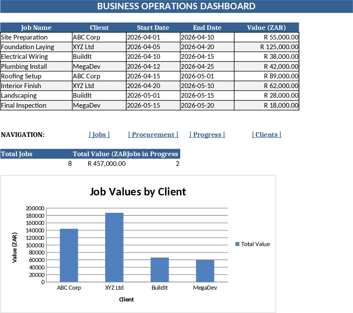 Beschaffungs‑ und Projektmanagement‑Dashboard Vorlage