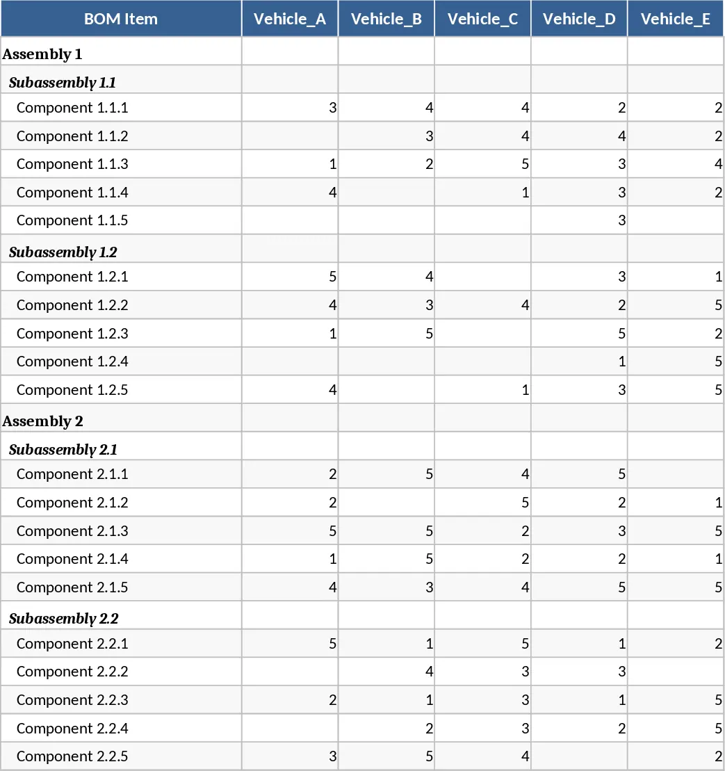 MRP-Fertigungs-Tracker Vorlage