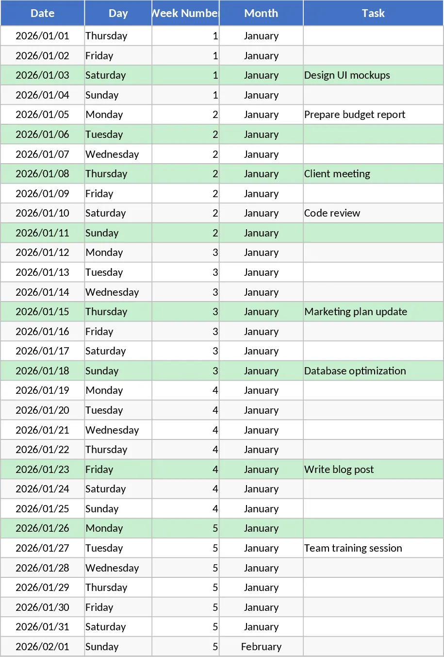 Jährlicher Produktivitäts‑Tracker‑Dashboard‑ Vorlage