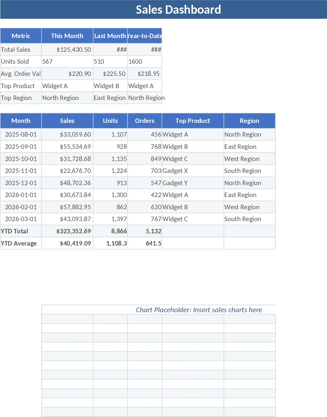 Sales Dashboard Vorlage