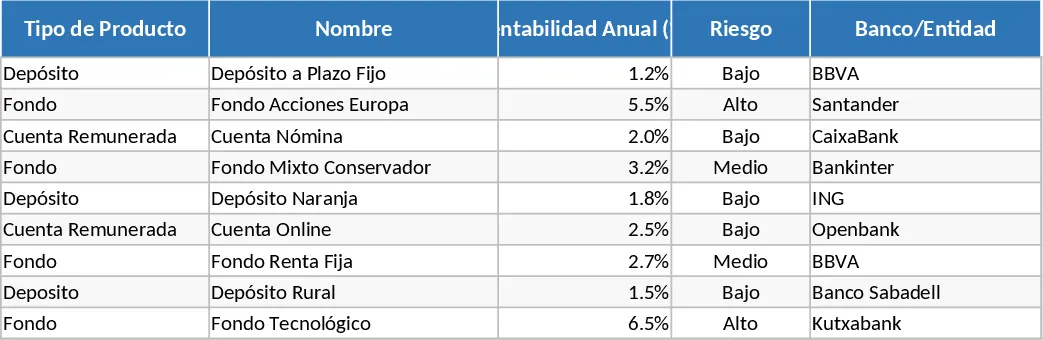 Análisis de Productos Financieros e Inflación en España - Plantilla