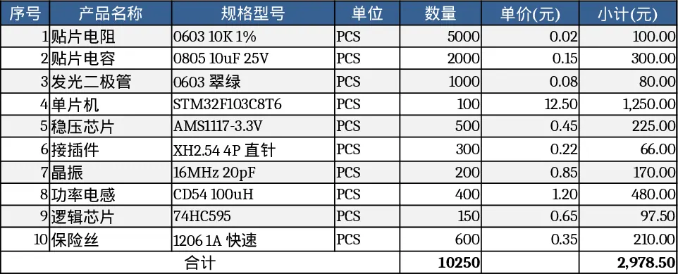 专业报价单快速生成模板