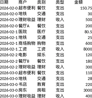 自动生成可视化图表的个人月度收支预算管理模板