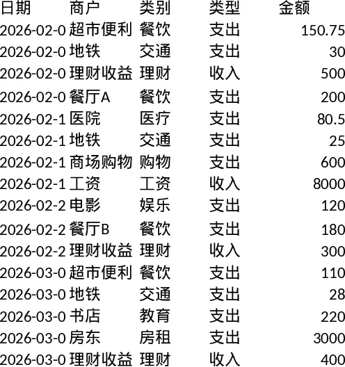 自动生成可视化图表的个人月度收支预算管理模板