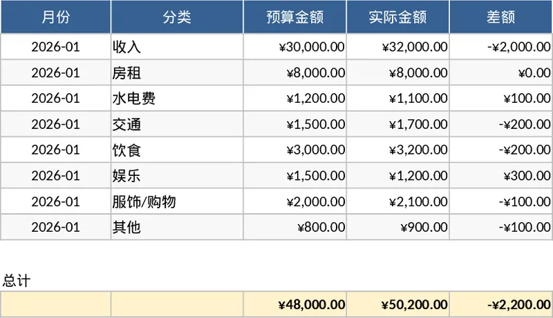 轻松掌控收支的个人财务预算管理模板