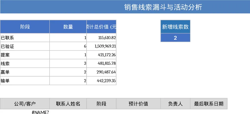 销售线索全流程跟进与转化漏斗分析模板