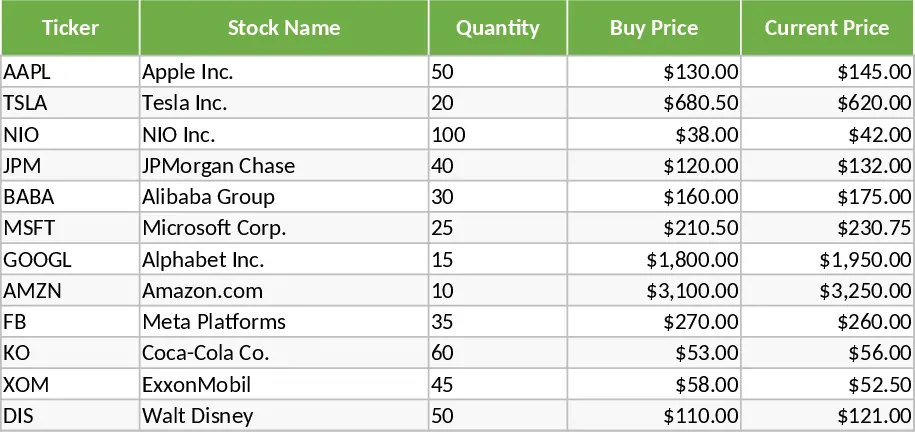 Indicadores de Compra y Venta de Acciones Plantilla