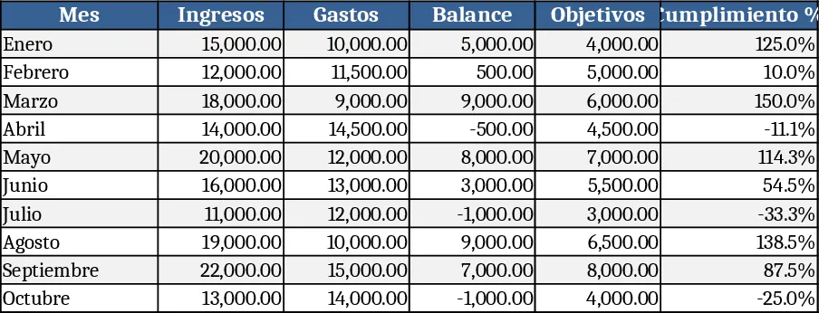 Geschäfts‑Dashboard Vorlage
