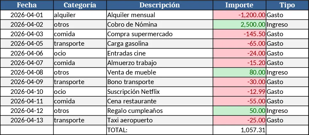 Monatlicher Budget‑Tracker mit Diagrammen Vorlage
