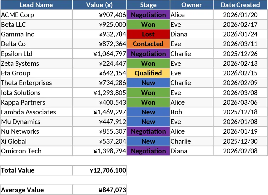 Professional Sales Pipeline Tracker with Funnel Dashboard Template