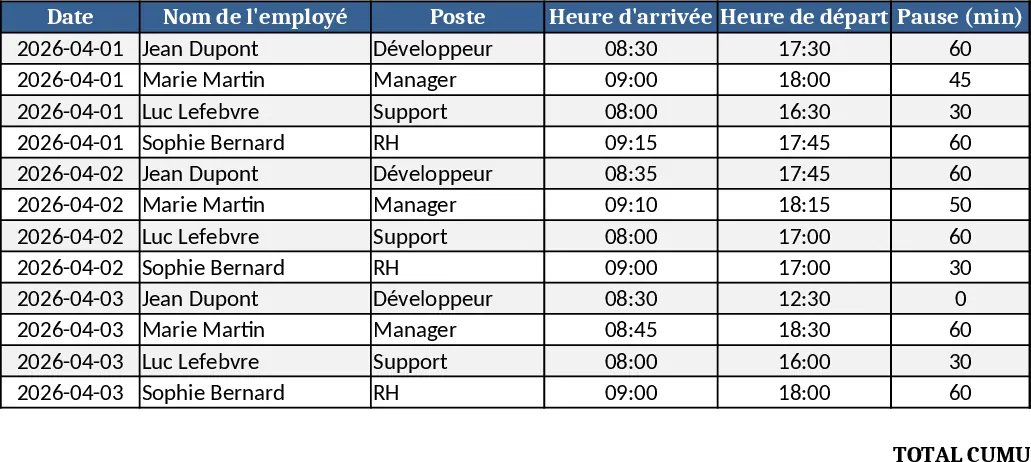 Mitarbeiter-Arbeitszeit-Tracker Vorlage