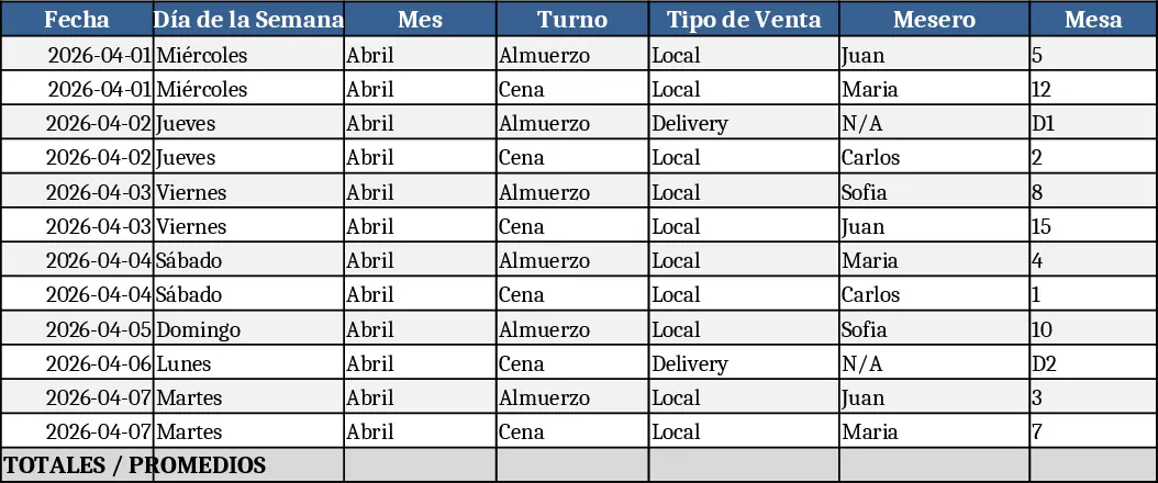 All‑In‑One Restaurant‑Management Excel‑ Vorlage