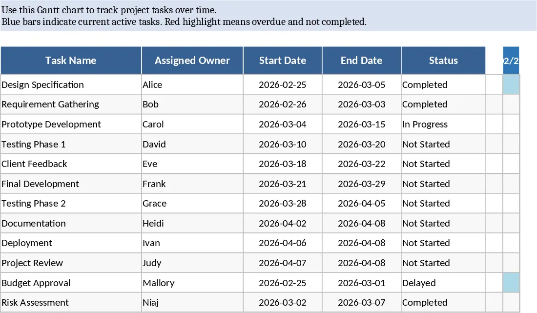 Automatisierter Gantt-Projektplan Vorlage