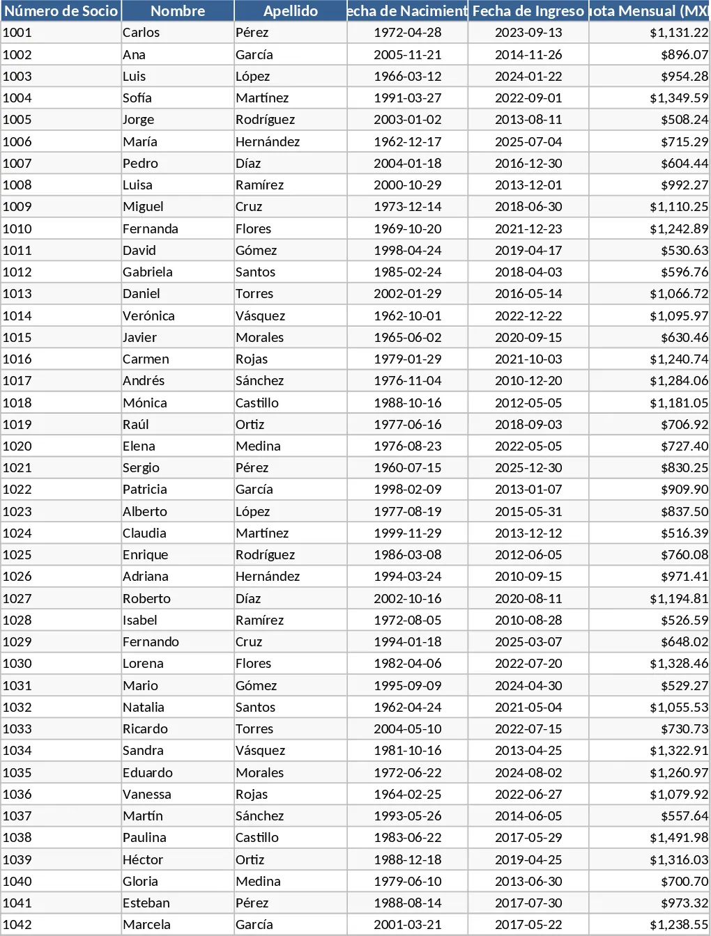 Cuotas Anuales de Membresía Plantilla