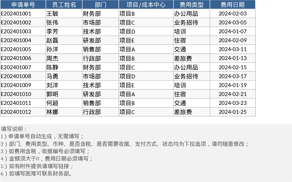 员工费用报销与审批统计收据记录模板