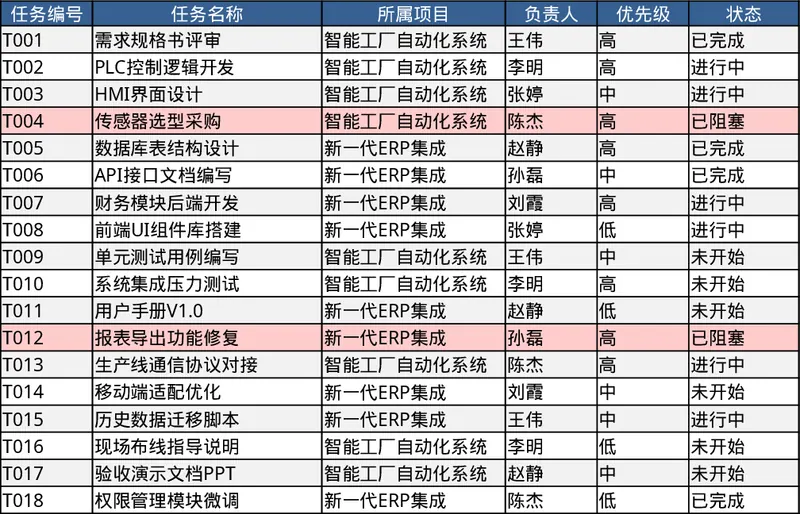 项目任务追踪与进度统计模板