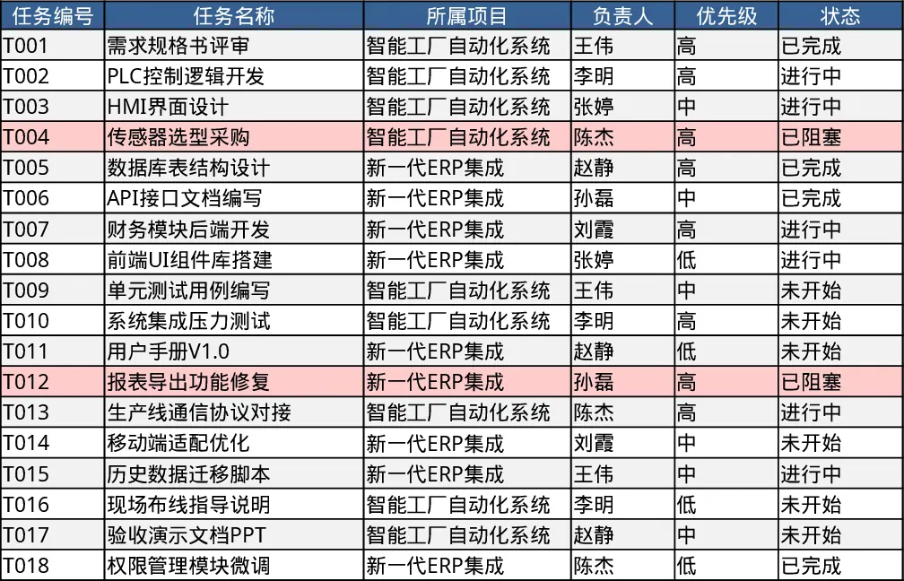 项目任务追踪与进度统计项目时间线模板
