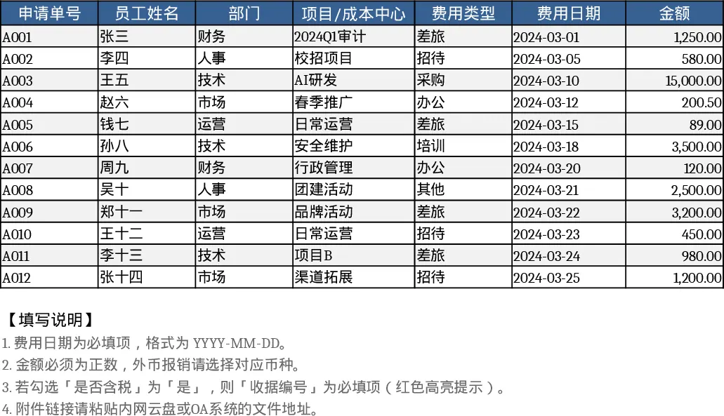 员工费用报销与审批统计报销状态模板