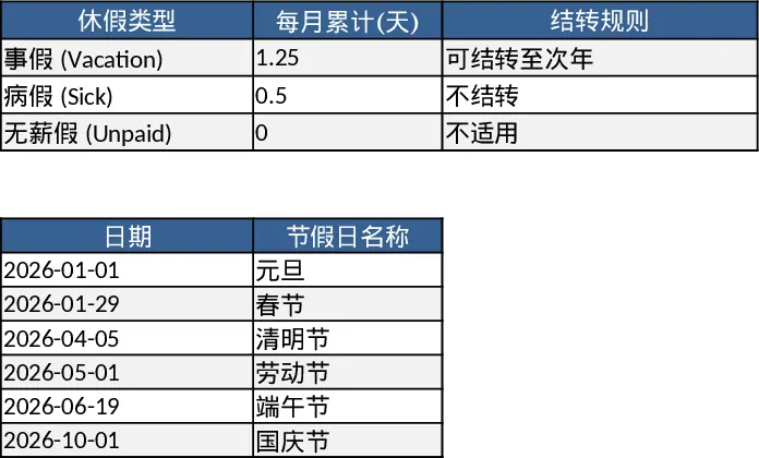 考勤与休假管理一体化考勤记录模板