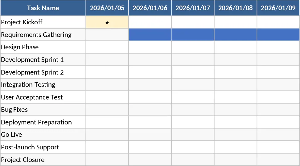 Automatisierte Gantt-Diagramm Projektplaner Vorlage