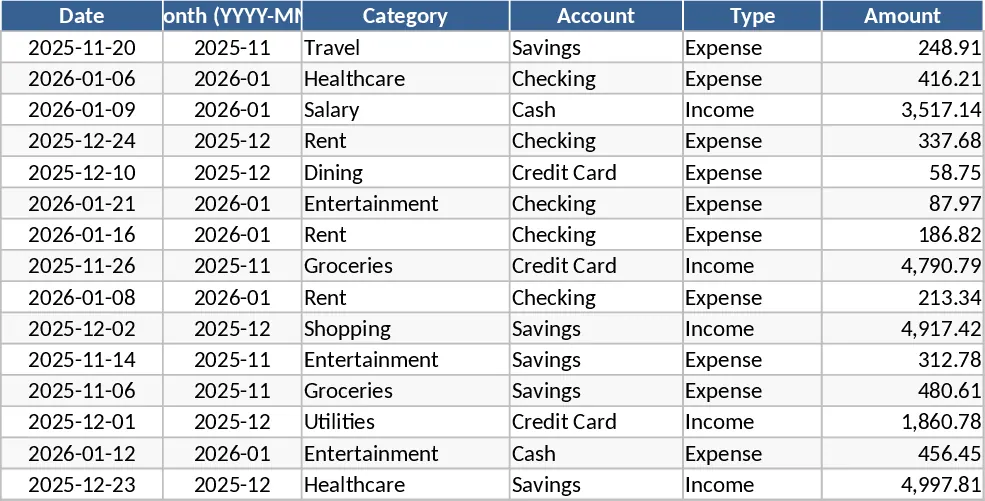 Monatliches Budget und Ausgaben Tracker Vorlage