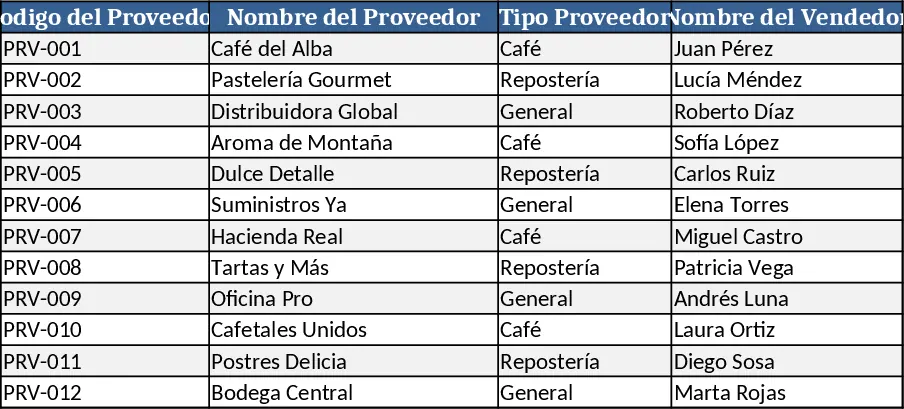 Amber Flower Café Master‑Inventar Vorlage