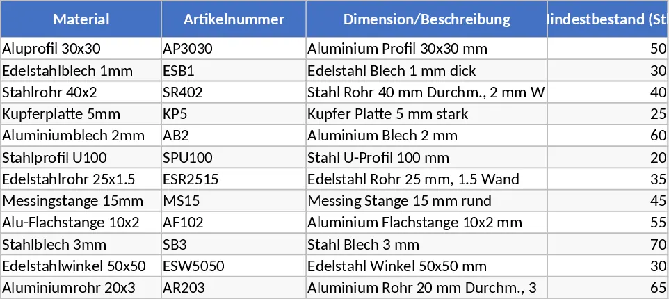 Material- & Bestands- Vorlage